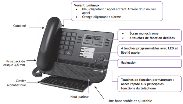 alcatel-lucent8029 electronic telecommunication guadeloupe