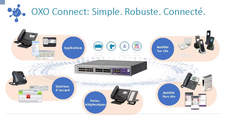 OXO Connect: Simple. Robuste. Connecté. electronic telecommunication standard telephonique alcatel lucent